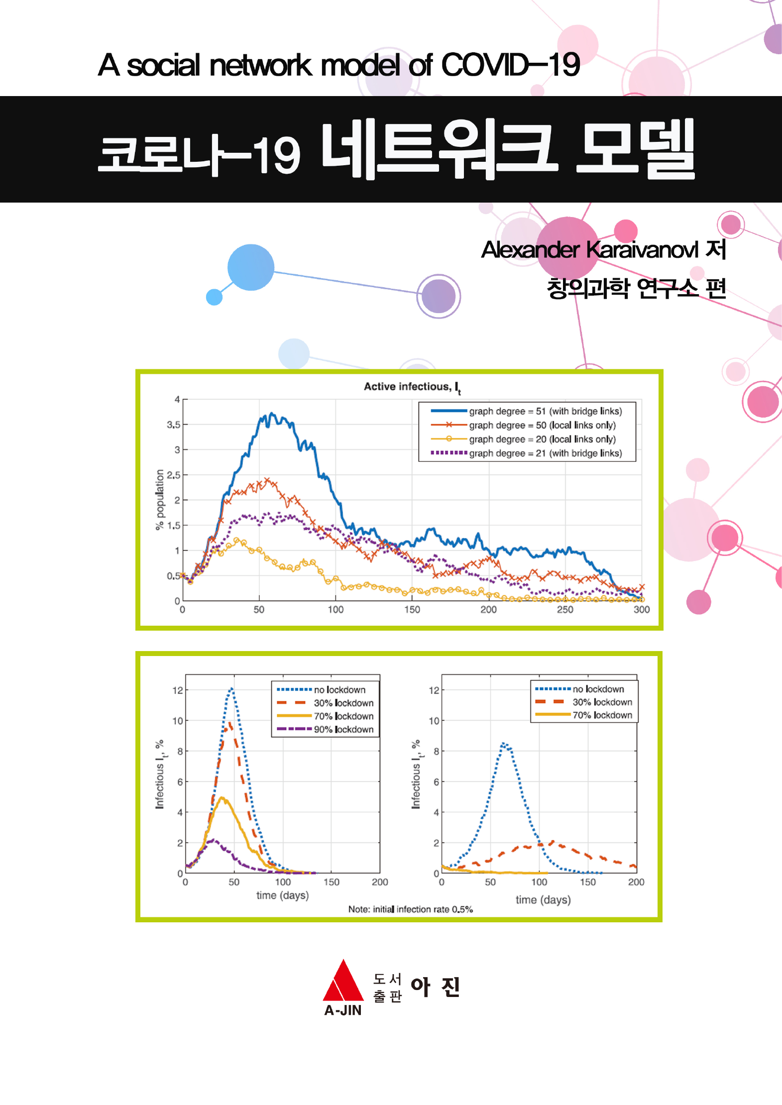 코로나-19 네트워크 모델