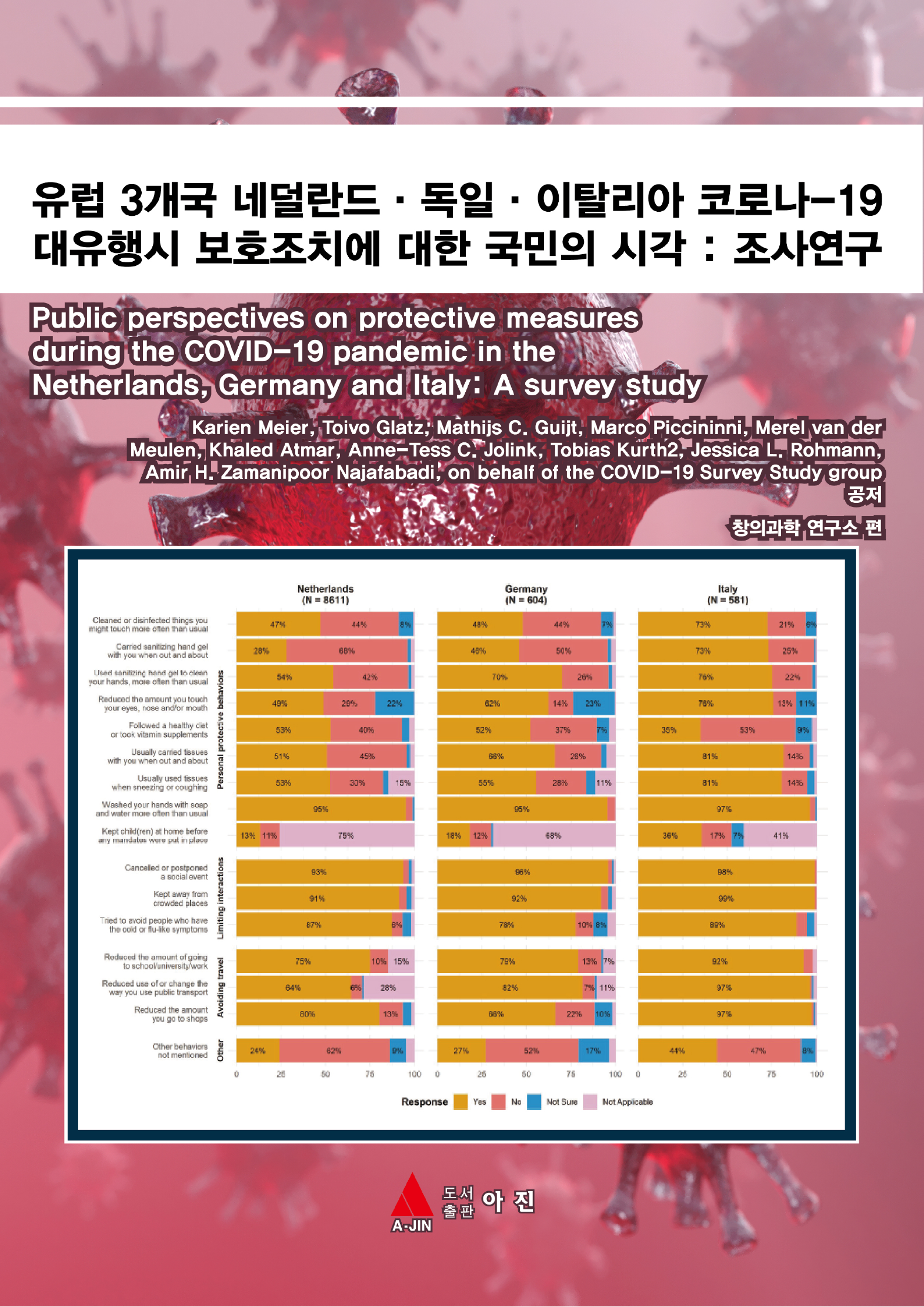 유럽 3개국 네덜란드·독일·이탈리아 코로나-19 대유행시 보호조치에 대한 국민의 시각 : 조사연구